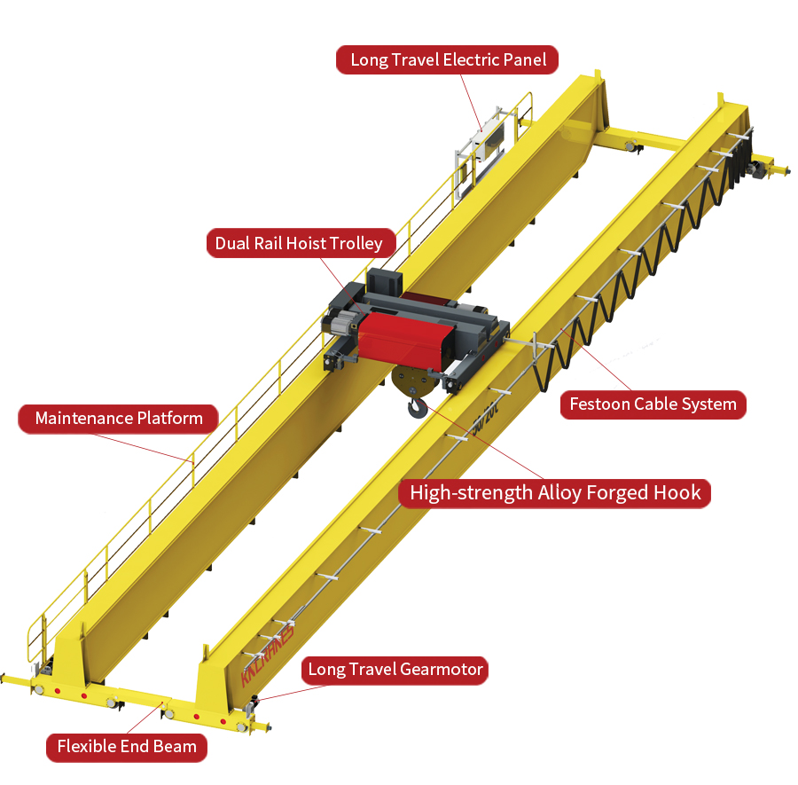 double girder overhead crane component