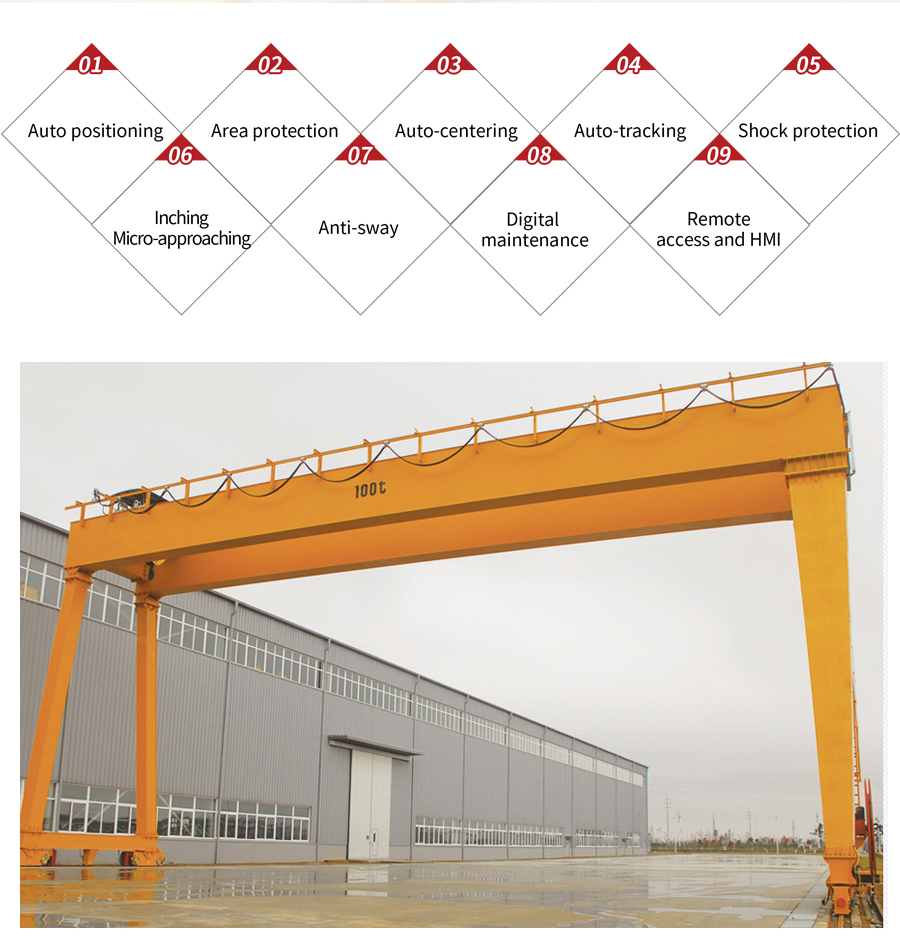 ＞20 Ton Heavy Gantry Crane