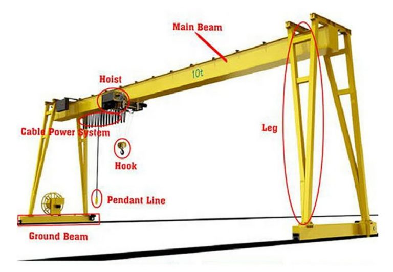 120 Ton Light Gantry Crane Kino Cranes