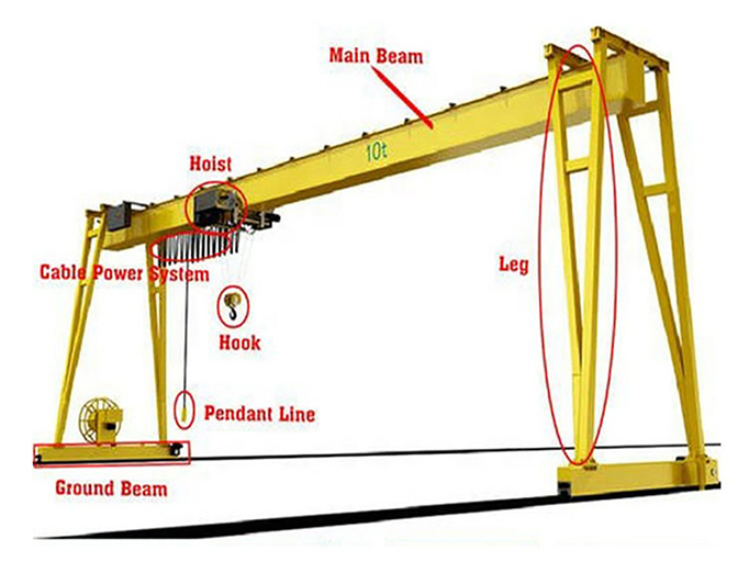 1-20 Ton Light Gantry Crane