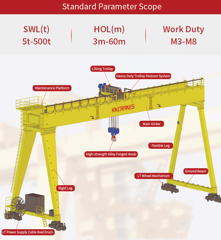 ＞20 Ton Heavy Gantry Crane