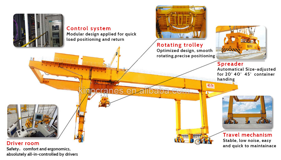 RMG Container Crane