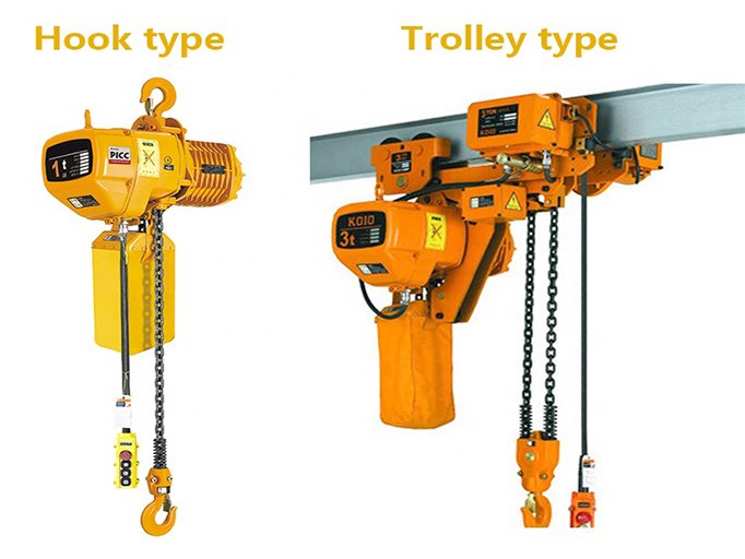 Electric Chain Hoist Type