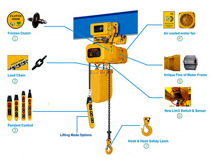 chain hoist detail