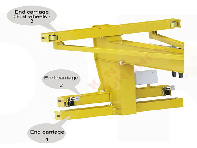 Wall Travelling Jib Crane