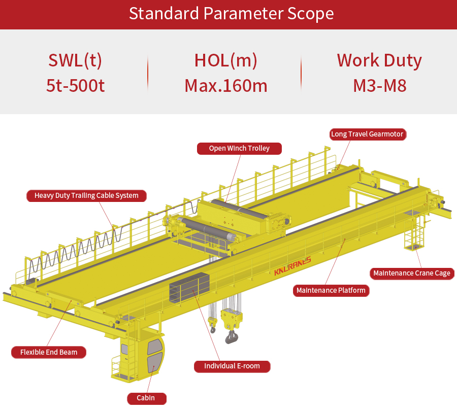 Double Girder Overhead Crane Specifications