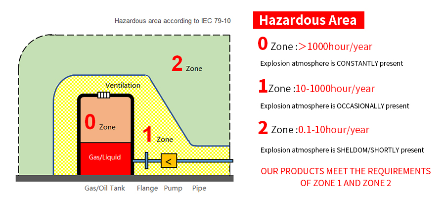 Explosion Proof Crane