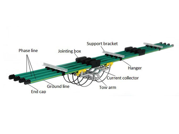 Crane Travel Power Supply Bus Bar System