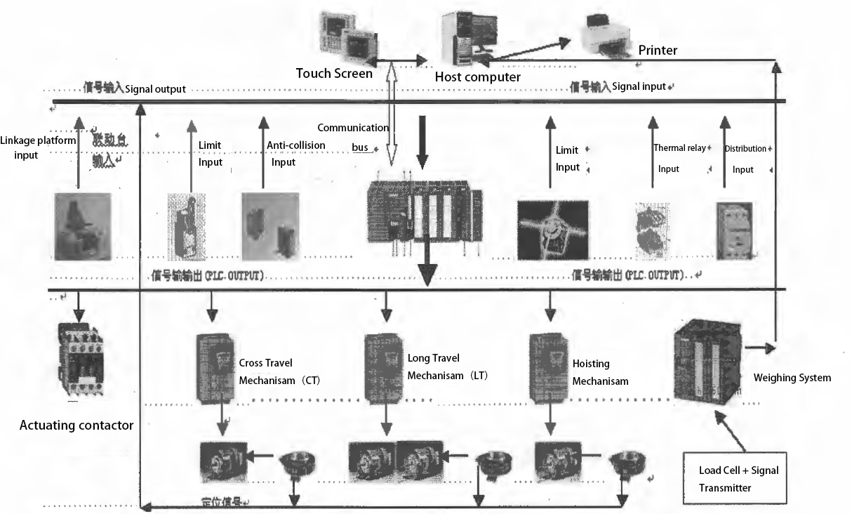 energy recycling crane