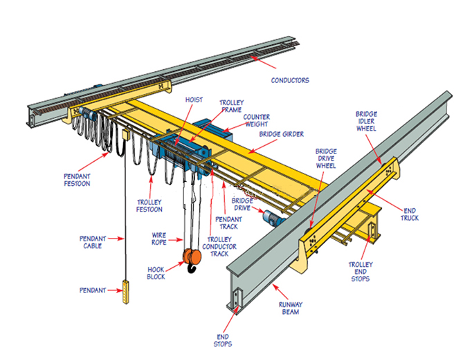 Underhung Overhead Crane Component