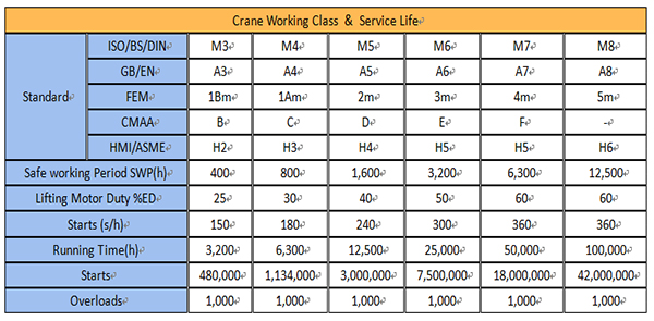 crane working level