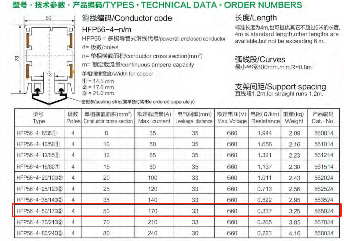 power conductor line for cranes