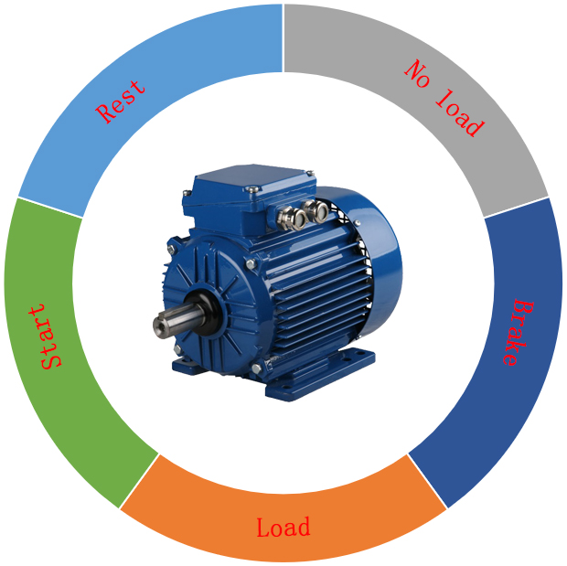 10 working duty of electric motors