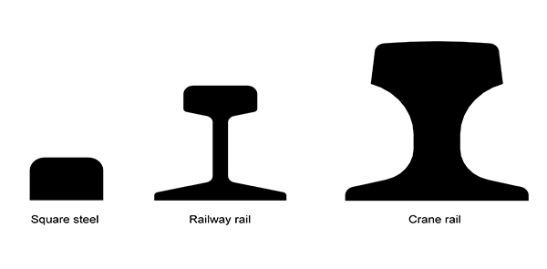 Crane Rail And Installation Tolerances 2