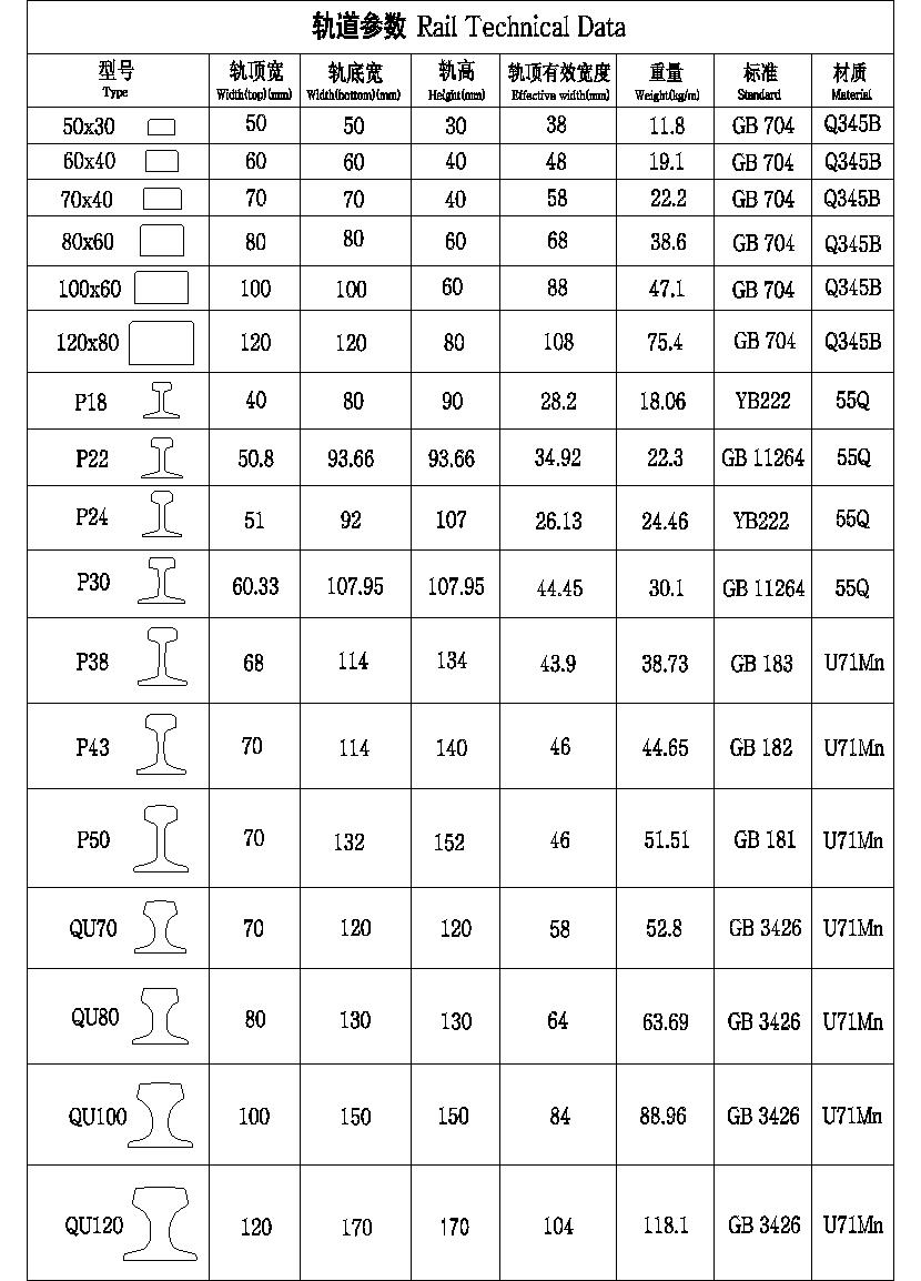 Crane Rail And Installation Tolerances