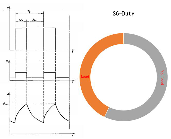 10 working duty of electric motors