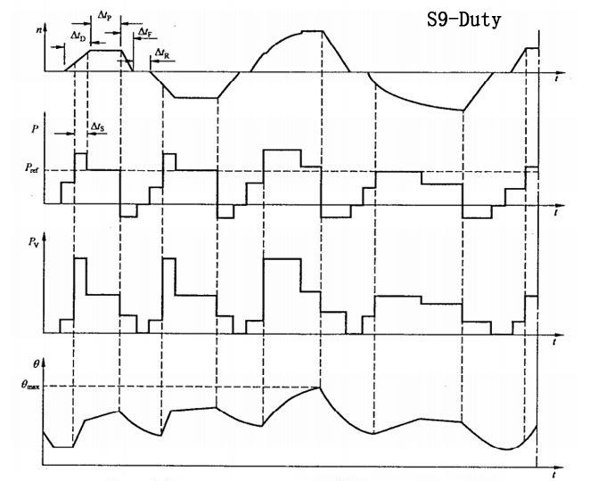 10 working duty of electric motors