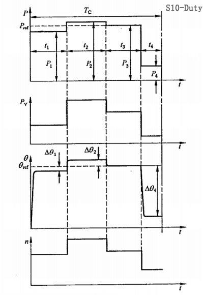 10 working duty of electric motors