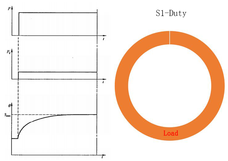 10 working duty of electric motors