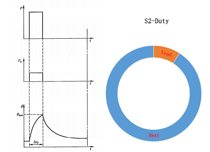 10 working duty of electric motors