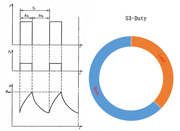 10 working duty of electric motors