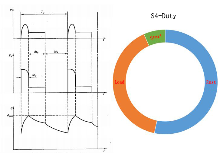 10 working duty of electric motors