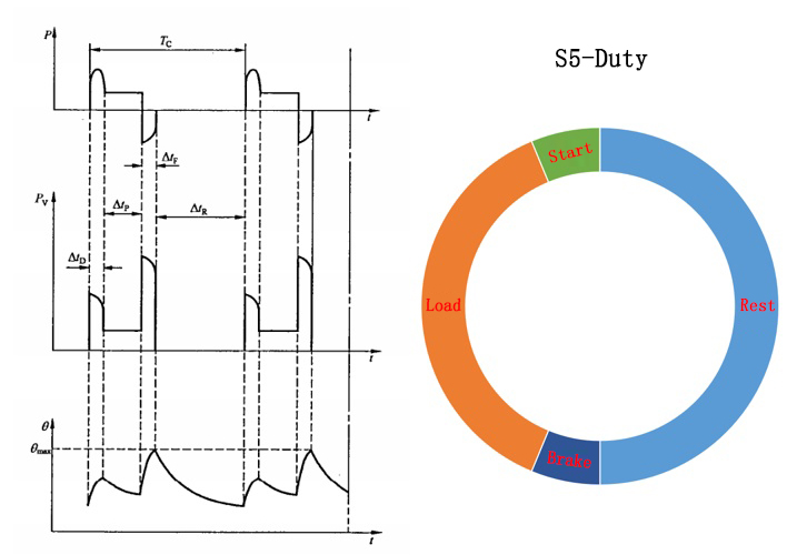 10 working duty of electric motors