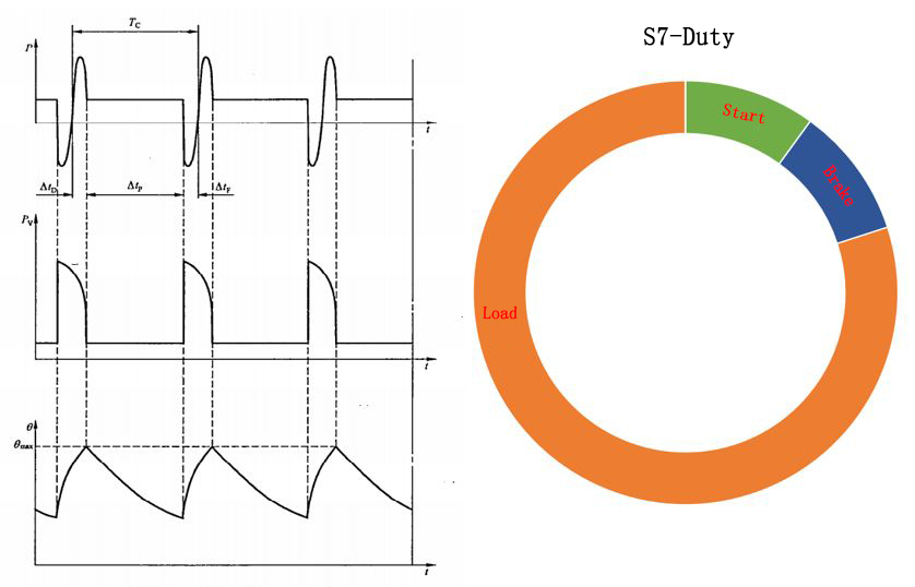 10 working duty of electric motors