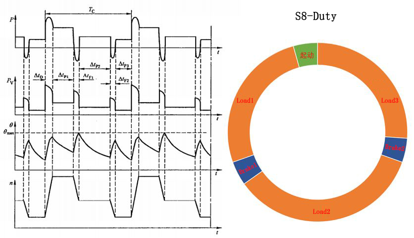 10 working duty of electric motors