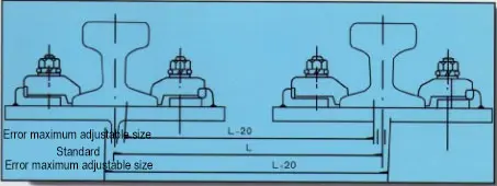 Maximum adjustable gauge range of the WJK clamp — the slotted plate corrects rail-centreline deviation without re-welding.