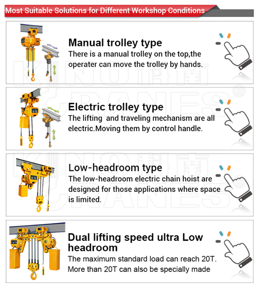 electric chain hoist type