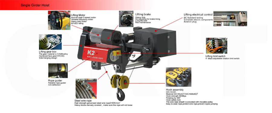  FEM standards single girder hoist detail