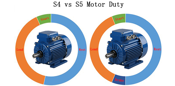 crane motor S4 vs S5