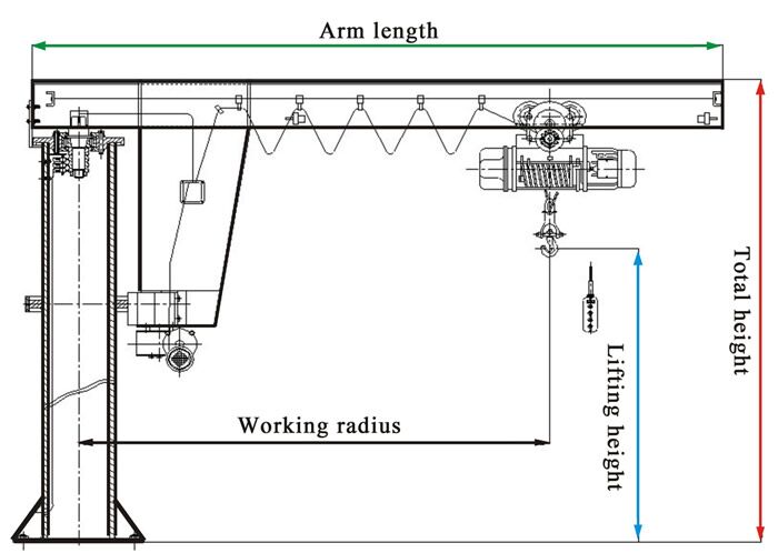 jib cranes