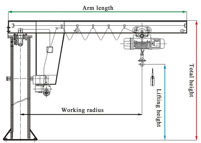 Jib crane inquiry diagram