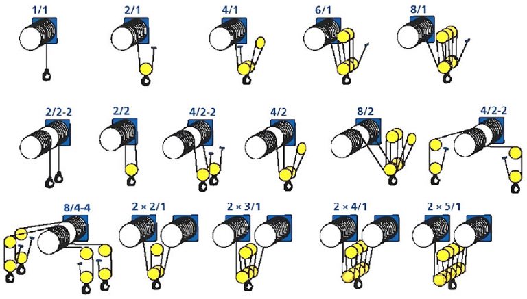 Guide to Drawing Crane Wire Rope Winding Paths - Kino Cranes