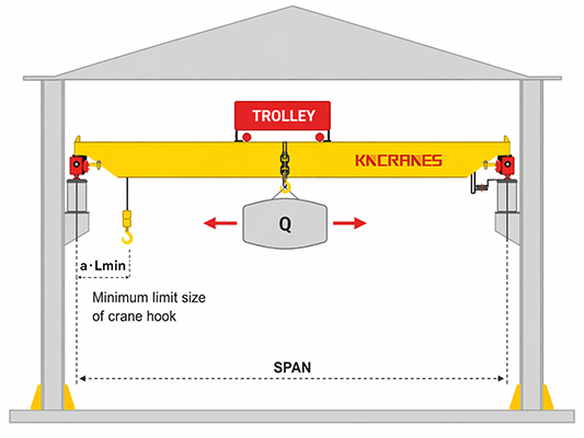 crane wheel load calculation