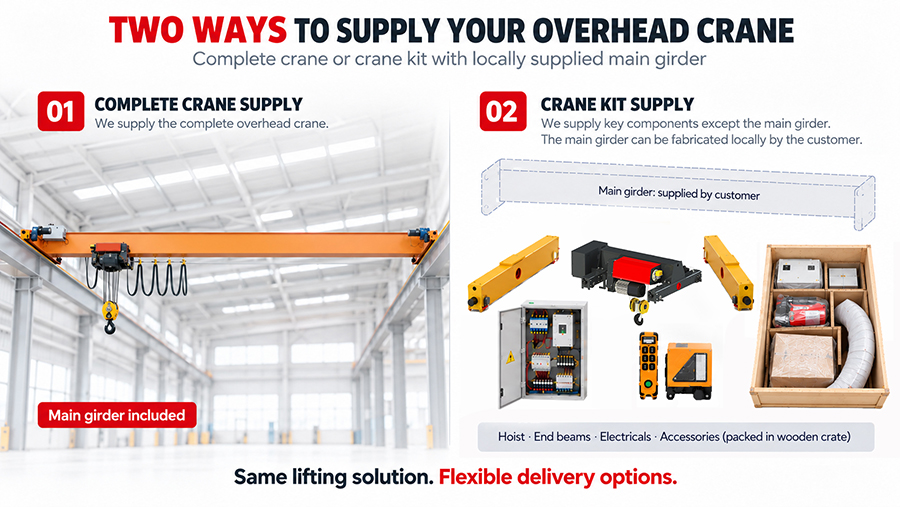 Complete overhead crane vs crane kit with a locally fabricated girder
